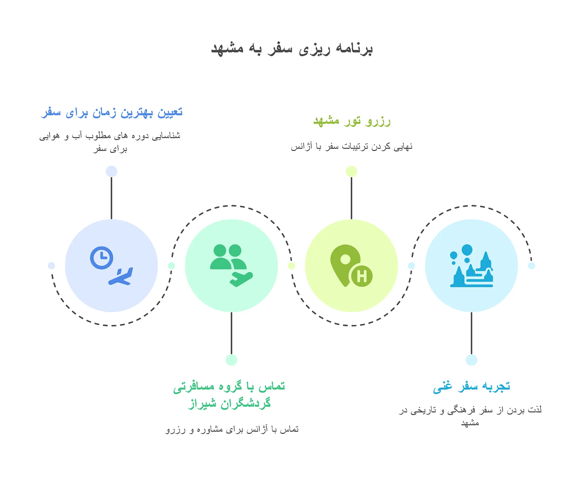 برنامهریزی کامل تور مشهد از شیراز شامل تعیین بهترین زمان سفر، رزرو تور مشهد، مشاوره با آژانس گردشگری شیراز و تجربه سفر فرهنگی و زیارتی