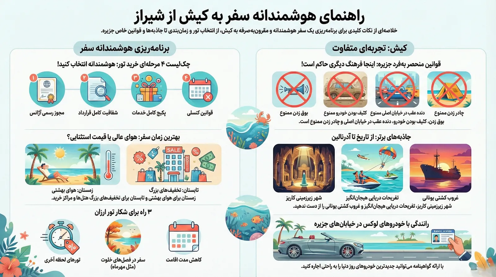 اینقوگرافیک